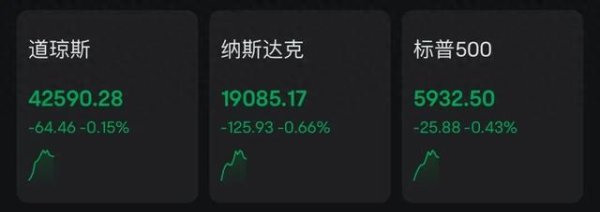 新巧牛 深夜，美股低开，科技股重挫！美联储发声