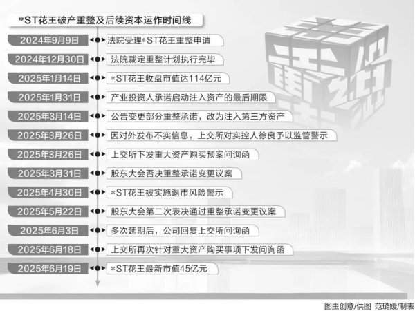柳荷投资 股价暴跌！603007，“保壳”重压下变更破产重整承诺！