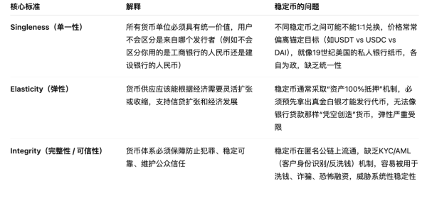 同门证券 “央行的央行”BIS给稳定币泼冷水：三大关键标准未达标