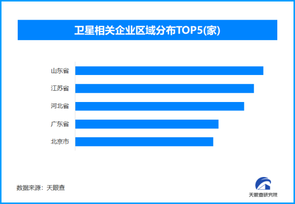 58配资 我国卫星互联网低轨卫星发射成功 卫星相关企业全国现存64.4万家