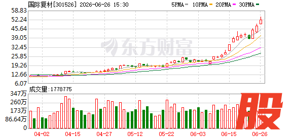 K图 301526_0
